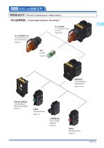 22A20 Switch Series:Illuminated Selector Switches