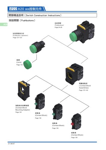 22A20 Switch Series:Pushbutton Switches