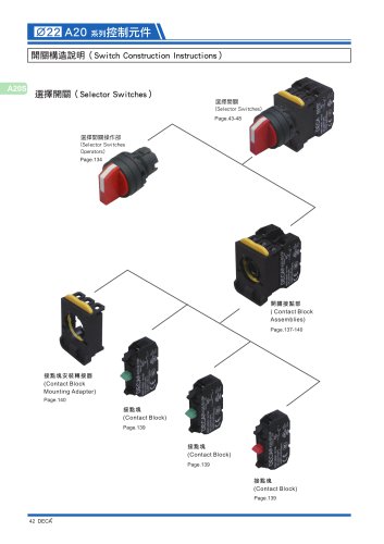 22A20 Switch Series:Selector Switches