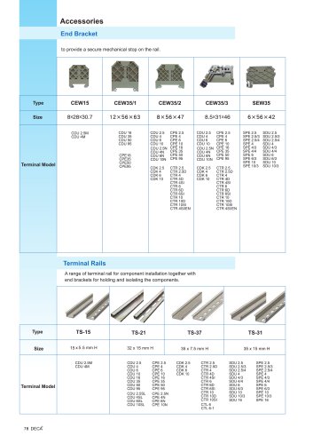 Din Rail - Accessories