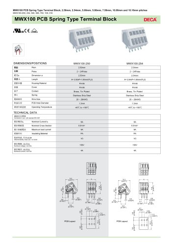 Euro Type Terminal Blocks:MWX100-250