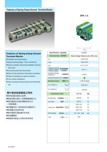 Spring clamp Ground Terminal Blocks