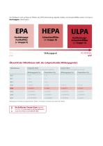 Luftreiniger PURIFIAIR.620 - Zur Reduzierung der Viren- und Schadstoffbelastung in Innenräumen - 5