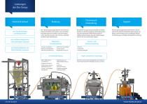 Schüttguttechnologie/ Prozess Containment Lösungen aus einer Hand - 2