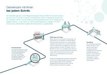 SORTEX H SpectraVision_Brochure-10
