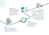 SORTEX H SpectraVision_Brochure-11