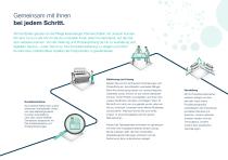 SORTEX J SpectraVision_Brochure-10