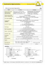 Rota-Sonde DC4500-5