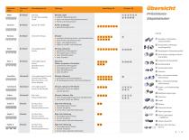 Klaeger Sägebandprogramm - 3