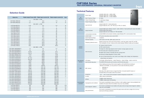 INVT CHF100A Series General Purpose Inverter