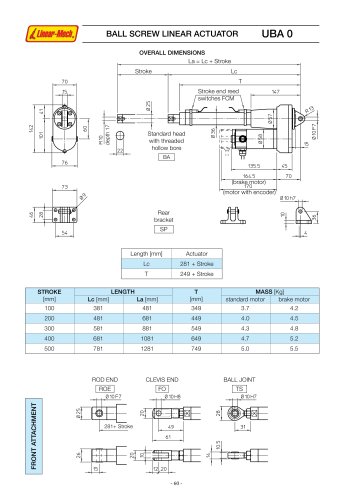 UBA0 Catalog