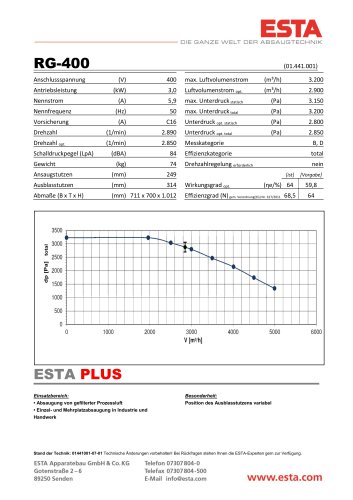 Datenblatt Luftgebläse RG-400