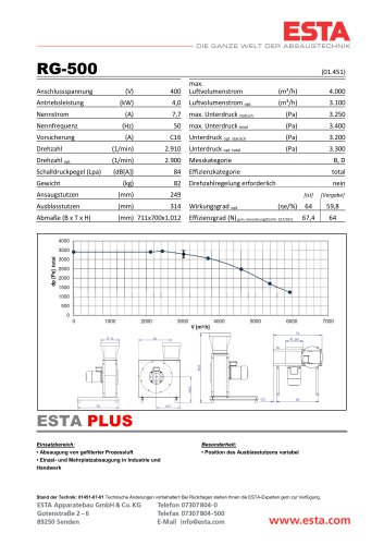 Datenblatt Luftgebläse RG-500