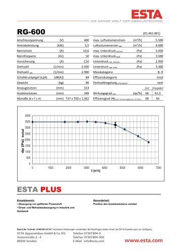 Datenblatt Luftgebläse RG-600