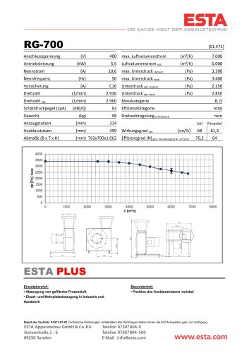 Datenblatt Luftgebläse RG-700