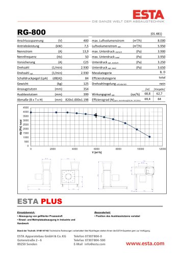 Datenblatt Luftgebläse RG-800