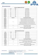 Progressive:SMP / SMP Stainless Steel - 2