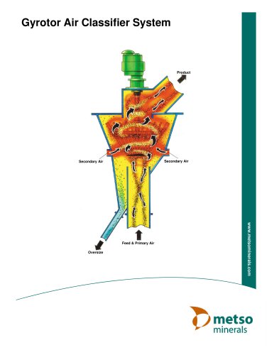 Gyrotor Air Classifier System