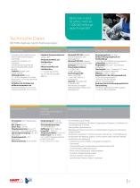 Metso valve controls Product offering - 7