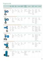 Neles Flow Control Solutions - 3