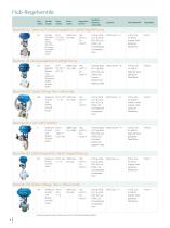Neles Flow Control Solutions - 4