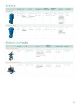 Neles Flow Control Solutions - 9