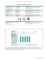 NELES® INTELLIGENT VALVE CONTROLLER, SERIES NDX - 5