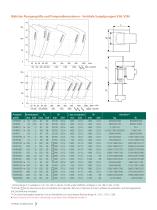 Sala Series of Vertical Sump Pumps - 7