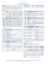 Series 9000  6000 Flanged Ball Valves - 18