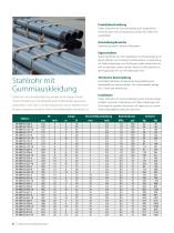 Slurry Hose System - 8