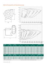 X Series of Extra Heavy Duty Slurry Pumps - 7