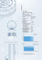 Antriebssystem für Gelenke in der Robotik-7