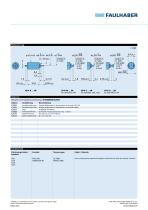 DC-Kleinstmotoren Serie 1016...SR-2