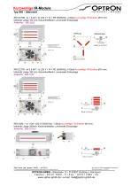 IRD module-4