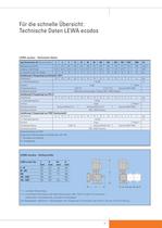 LEWA ecodos - Hochwertige Dosier-Membranpumpen für niedrige Drücke - 9