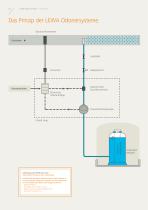 LEWA Odoriersysteme Für Erd­, Bio­ und Flüssiggas. - 6