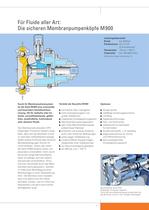 LEWA Prozess-Membranpumpen - LEWA triplex und LEWA ecoflow - 7