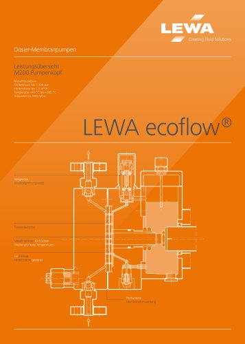 Poster LEWA ecoflow pumphead M200