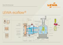 Poster LEWA ecoflow Schnittbild - 1