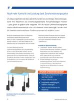 Electrak® HD Linearaktuator mit flexibler integrierter Steuerung-10