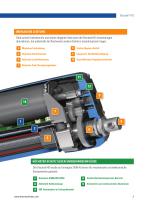 Electrak® HD Linearaktuator mit flexibler integrierter Steuerung-5