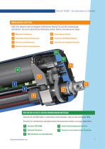 Electrak® HD & MD-Aktuatoren - Testverfahren-7