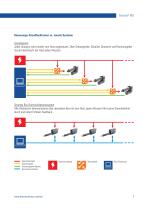Electrak® MD Smarter Linearaktuator mit herausragender Leistungsdichte-7