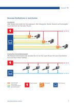 Electrak® MD Smarter Linearaktuator mit herausragender Leistungsdichte - 7