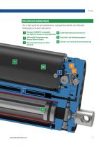 Elektrohydraulische H-Track Aktuatoren-7