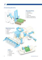 Linearaktuatoren, Hubzylinder elektrisch-12