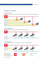 Linearaktuatoren, Hubzylinder elektrisch-9