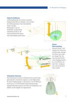 Lineartechnik für die Luft-/Raumfahrt & Verteidigung-7