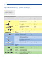 Lineartechnik Miniaturkomponenten und Systeme-4
