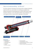 Max Jac® Elektrischer Linearzylinder (IP69K) für härteste Einsatzbedingungen-3